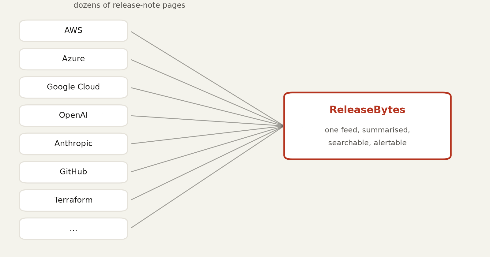 Information overload diagram